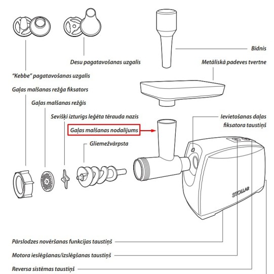 Stollar gaļas malšanas nodalījums BMG550, BMG590, BMG600, BMG720, BMG800, BMG850